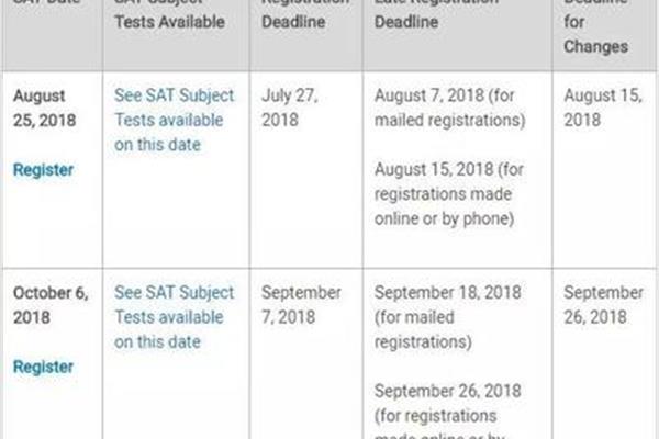 新sat考试流程的报名费是多少?