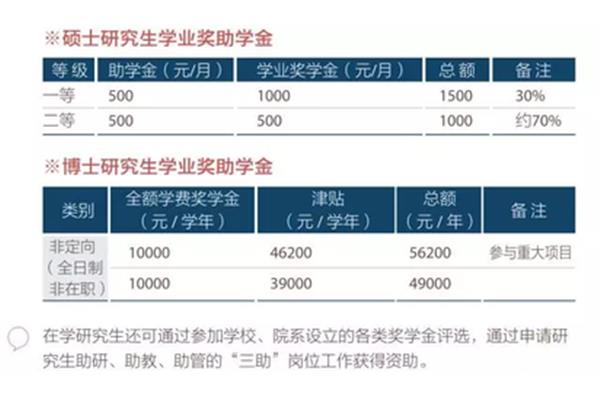 Xi交通大学研究生招生网、复旦大学研究生招生网