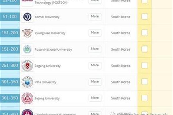 韩国Qs500大学,首尔综合大学排名