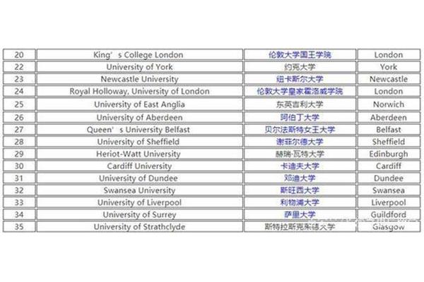 伦敦大学学院和kcl大学世界排名