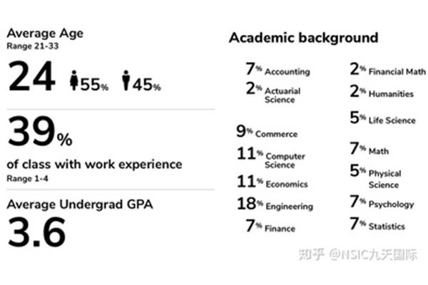 gpa2.0可以出国读研吗?关于留学GPA低的问题