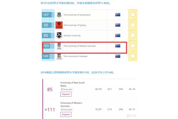 澳大利亚西澳大学学费,澳大利亚西澳大学学费是多少?