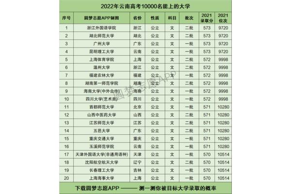 杭州师范大学排名,中国十范大学排名
