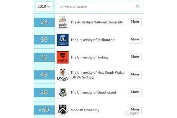 澳大利亚留学学校排名详细情况