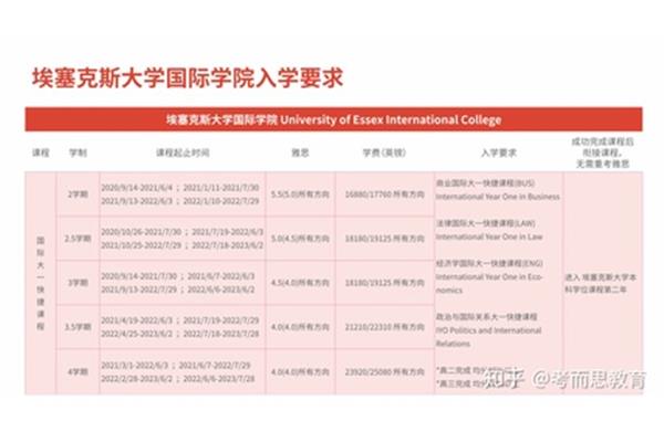 英国研究生数学课程需要辅导吗?出国读预科班是什么意思?