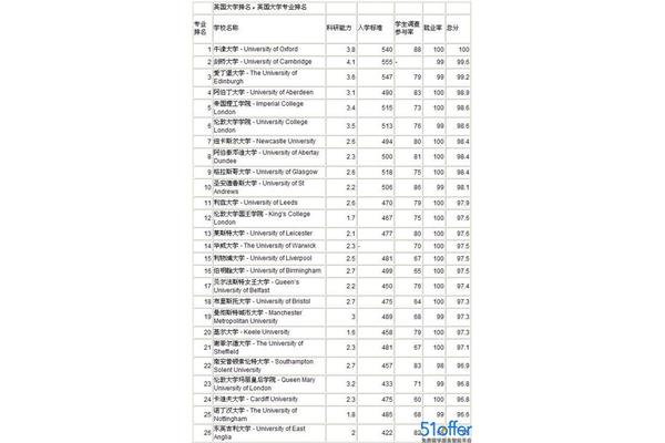 大学医学专业排名、中国大学医学专业排名