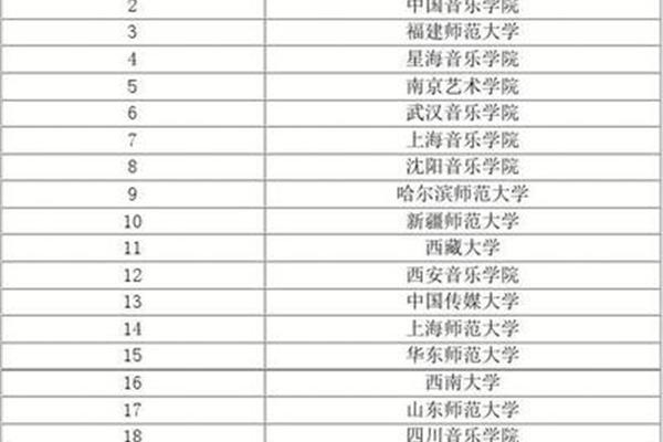 中国音乐学院排名是一所适合音乐生的综合性大学