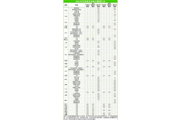 今年清华大学的录取分数是多少?700分能上清华吗?