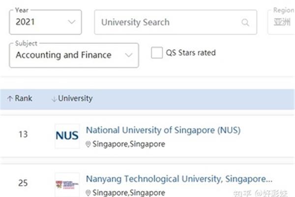 南洋理工大学在新加坡排名一,南洋理工大学在qs世界排名二