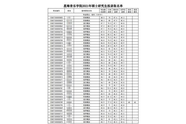 广州星海音乐学院艺考分数线,广东高考536分能上什么大学?