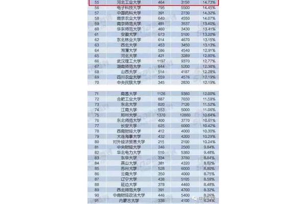 机械考研211最好211考研院校有哪些比较好的考试?