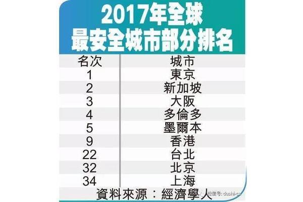 国家认可的留学机构,排名最佳留学国家