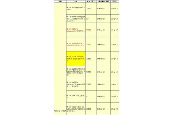 申请研究生需要什么条件?,2024 研究生申请次