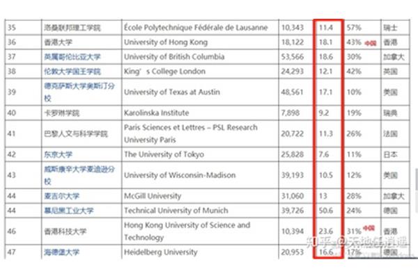 德国留学有哪些大学,欧洲医学院校排名?