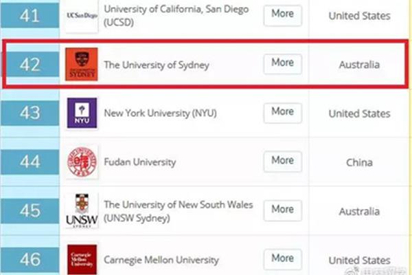 加州大学圣地亚哥分校qs排名、加州大学圣地亚哥分校排名