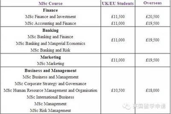 宁诺诺丁汉大学学费,宁波诺丁汉大学学费