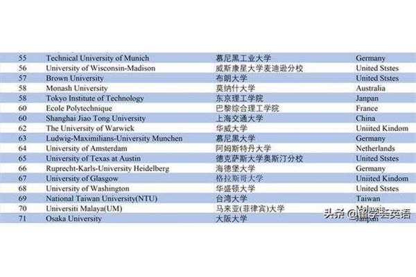 德国慕尼黑大学qs排名,德国大学qs排名2022