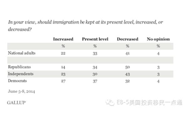 美国的条件是什么,中国人美国的条件是什么?