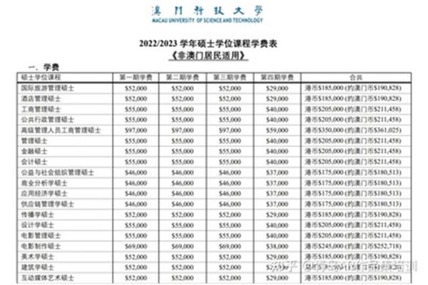 澳门科技大学的专业