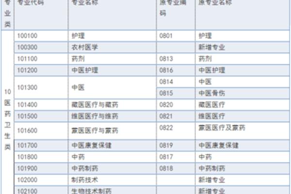 洛阳职业学校有哪些专业、邢台现代职业学校有哪些专业