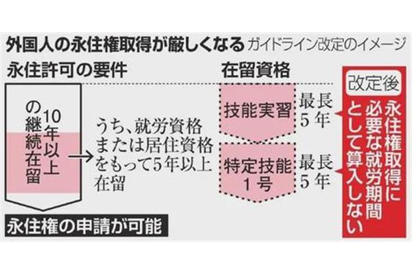 日本家属签证申请条件