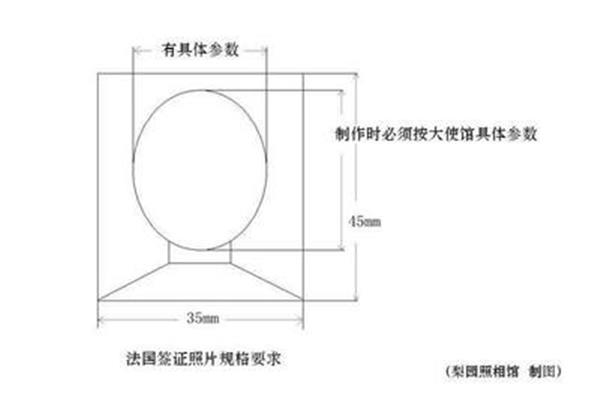 申根签证照片尺寸,国外签证照片尺寸