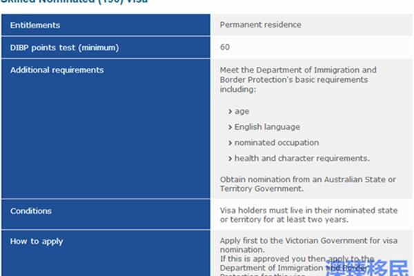 什么是190签证?,申请澳大利亚技术加分