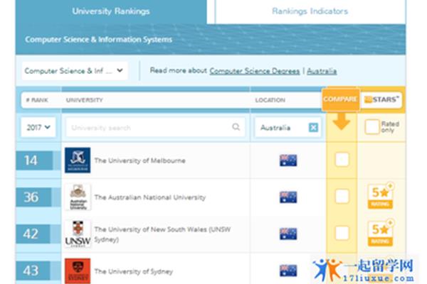 世界上计算机科学最好的大学排名,澳大利亚八大计算机硕士哪个更好?