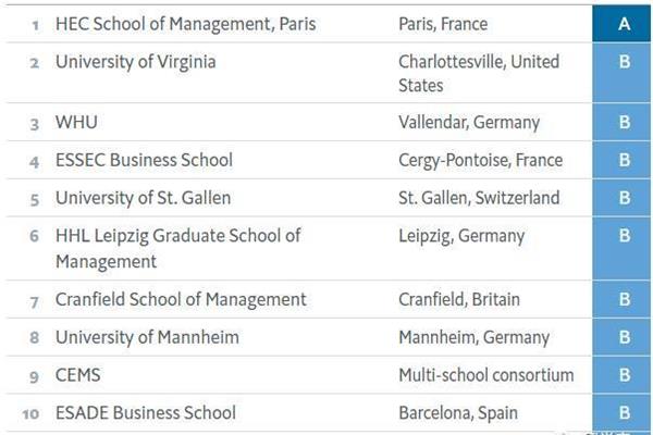 mba院校排名,哈尔滨mba院校排名