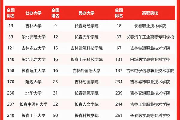 外国语学院大学排名、外国语大学排名