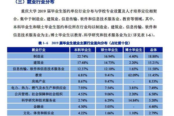 大专土木工程专业就业前景,学土木工程前景如何?