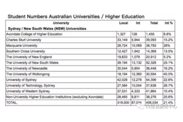 澳大利亚悉尼有很多大学吗?澳大利亚悉尼大学的奖学金有哪些?