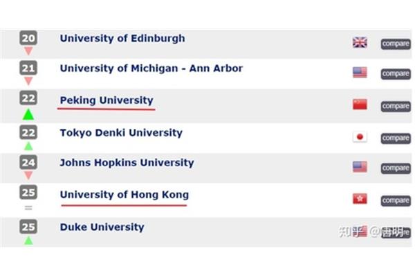 日本和尚回国就业含金量高吗?日本东京大学就业率如何?