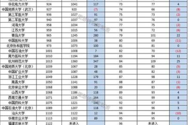 中国医学院校百强,医科大学排行榜