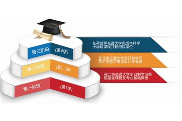 出国留学2 2你承认学历吗?,迅速晋升为学术网络周学长