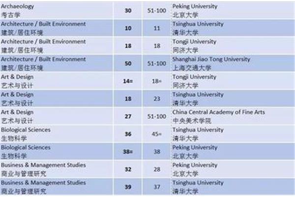 中国大学的排名榜