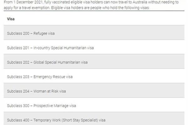 去澳大利亚需要签证吗?澳大利亚签证类别600