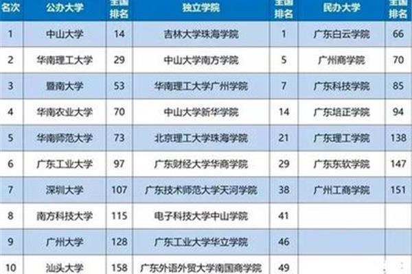 考伯克利音乐学院难吗?加州大学伯克利分校申请难度