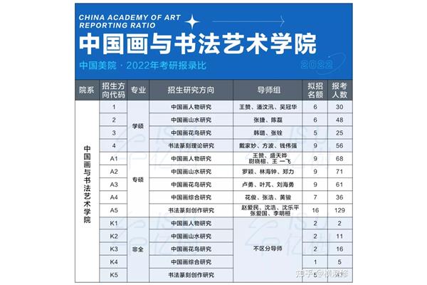 国外艺术类大学排名、全球艺术类大学排名