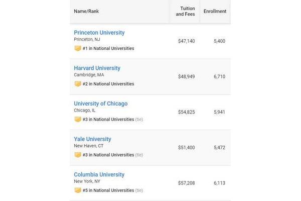 ucla学费一年多少钱