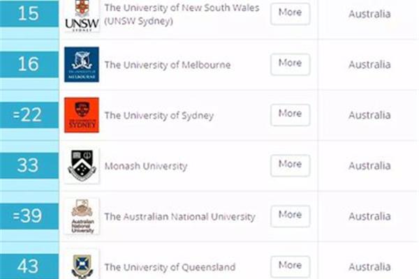 澳大利亚失败率最低的八所大学阿德莱德大学在澳大利亚的哪个城市?