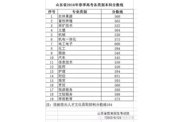 400分能上的本科大学