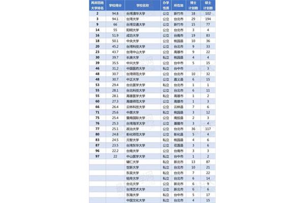 学生申请省立大学人如何在省学习?