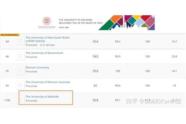 澳大利亚阿德莱德大学回国认可度,澳大利亚前八名有哪些?