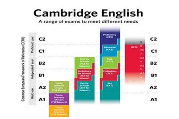 ket多大了?小学生有必要考ket吗?