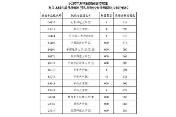 大学预科班招生条件,预科班的利与弊