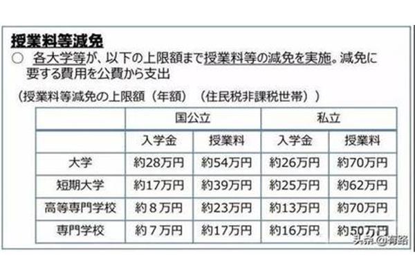 如何日本以及申请日本居留的条件