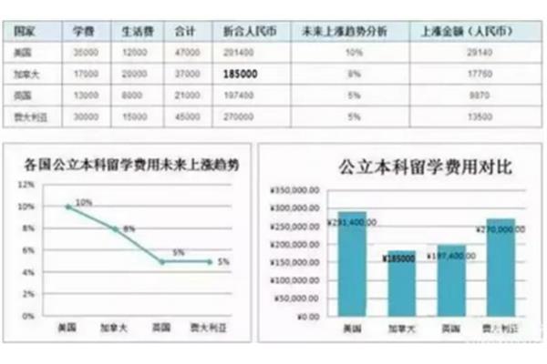 德国留学代理费,2021年留学费用