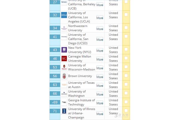 英国ucl排名,伦敦大学世界排名第几?