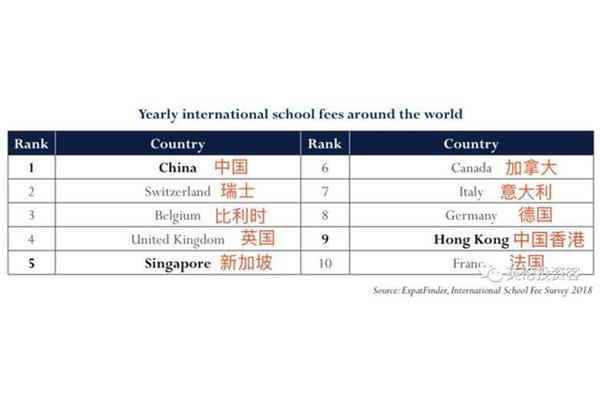 中国国际学校排名